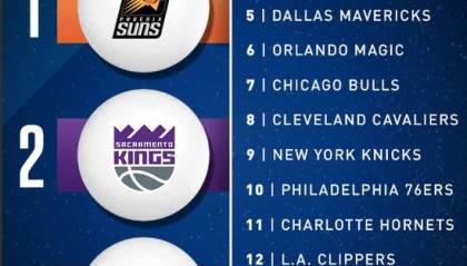  老鹰状元签概率抽中联盟倒数第一  